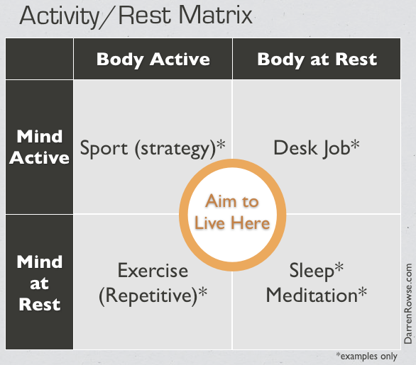 activity-rest-matrix