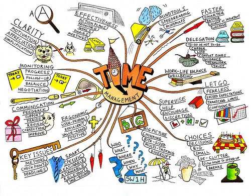 mindmap