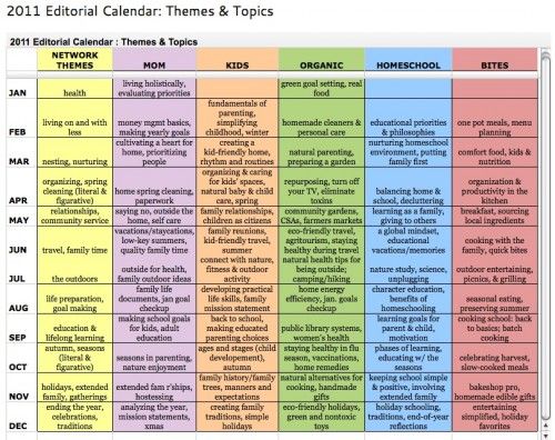 themes & topics