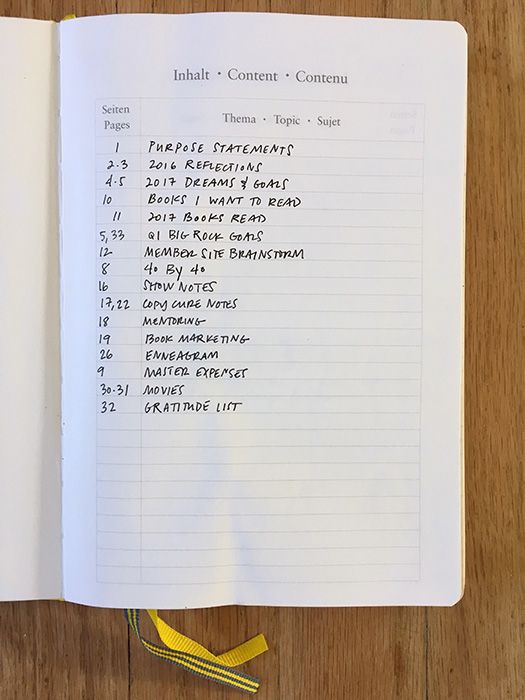 bullet journal index